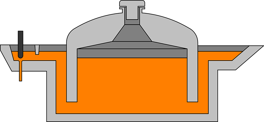 Coreless Pouring Furnace – pour-tech AB